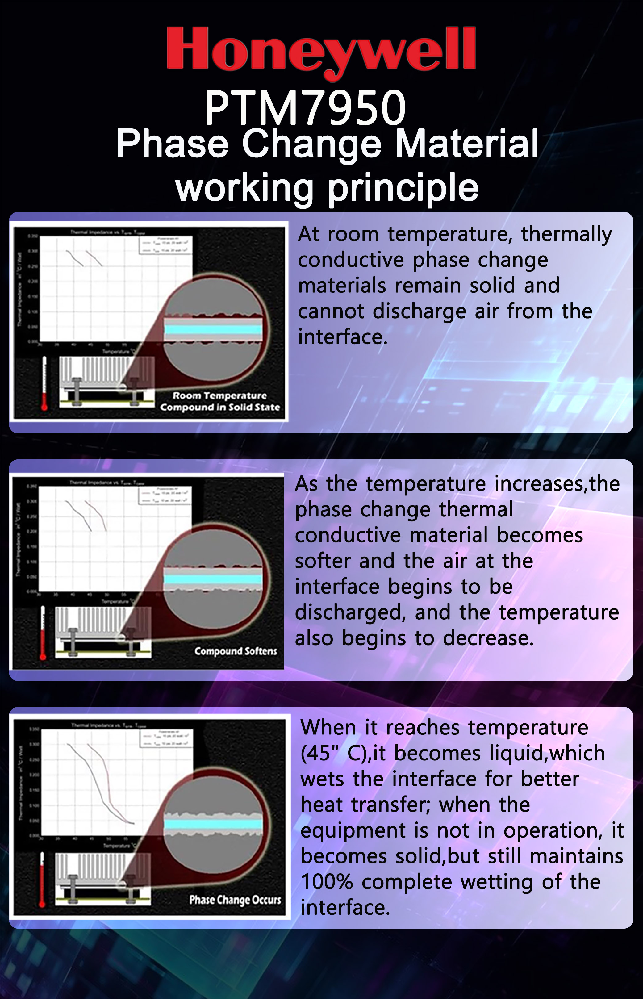 Honeywell PTM7950 Phase Change - Thermal Paste Cpu review and price